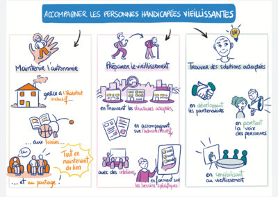 LADAPT Normandie – Facilitation graphique